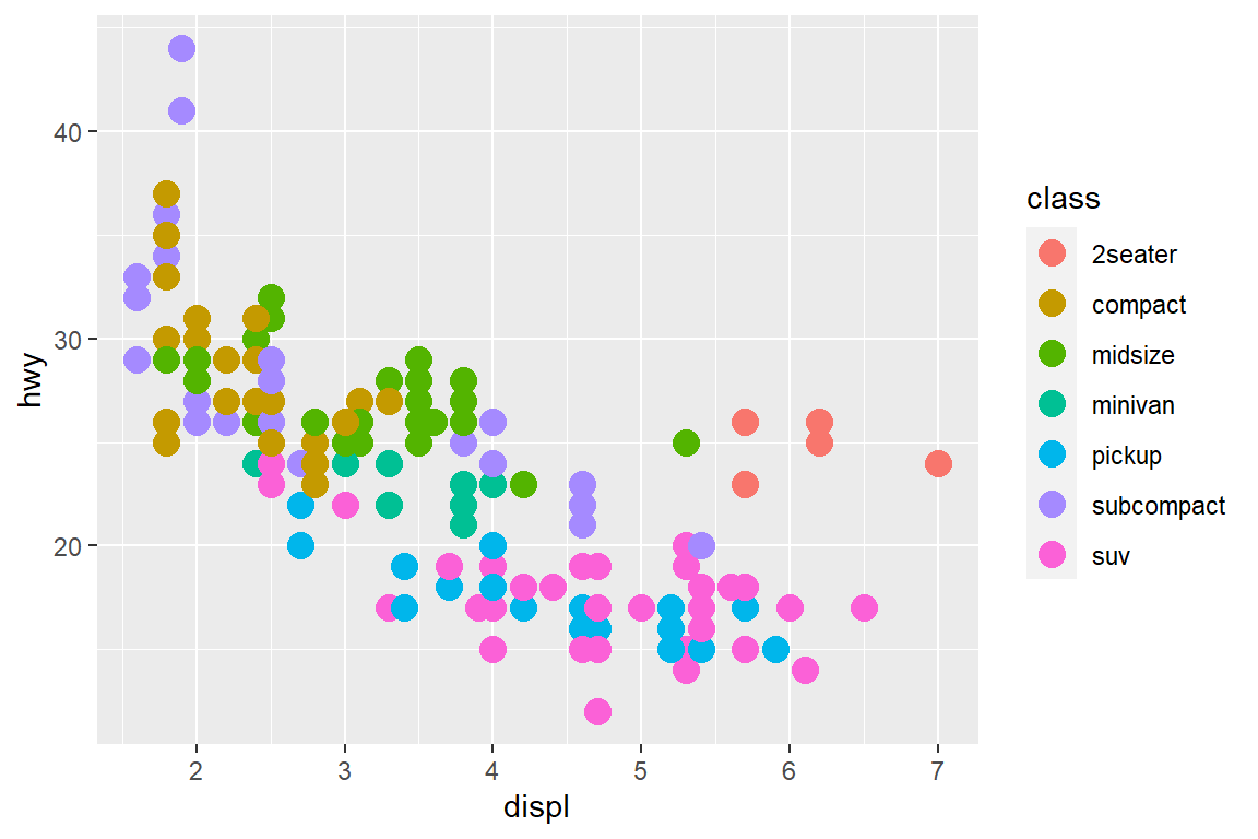 Introduction To Ggplot Part Gregor Mathes The Best Porn Website